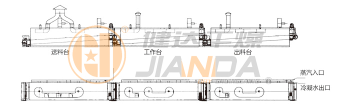 脫水蔬菜干燥機(jī)結(jié)構(gòu) 脫水蔬菜干燥機(jī)結(jié)構(gòu)